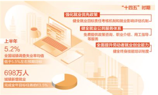 文章附图